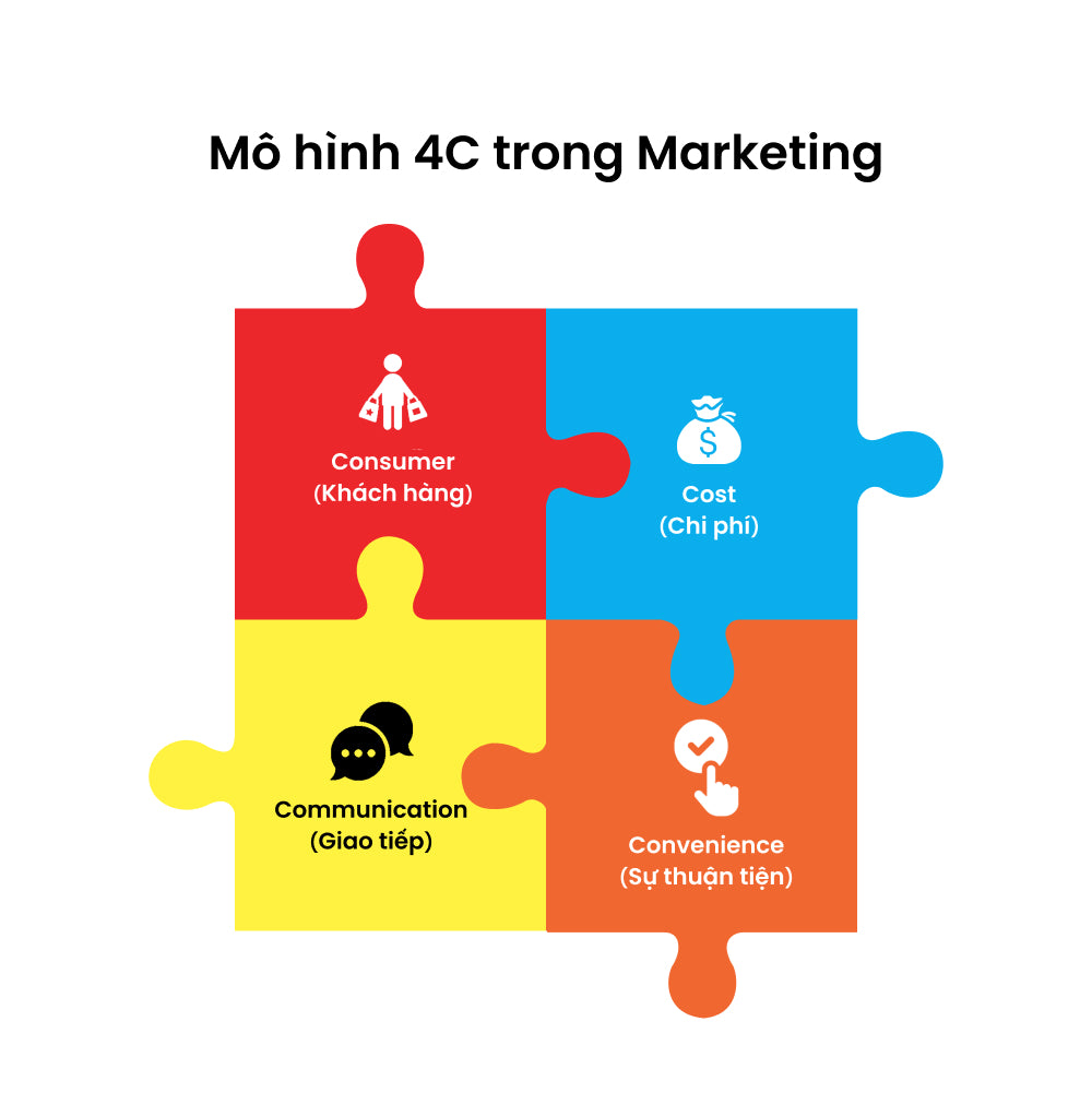 Dịch Vụ Marketing Tại Đà Lạt