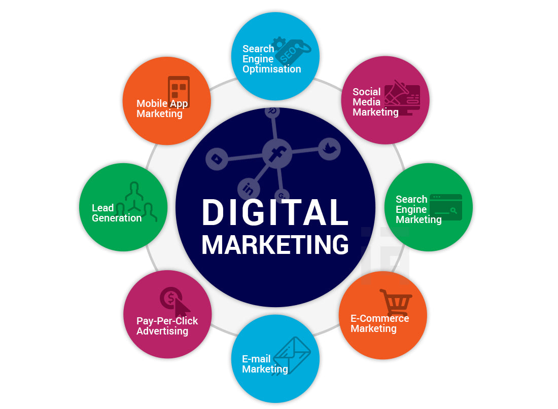 Dịch Vụ Làm Marketing Tại TPHCM