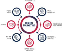 Dịch Vụ Làm Marketing Tại TPHCM