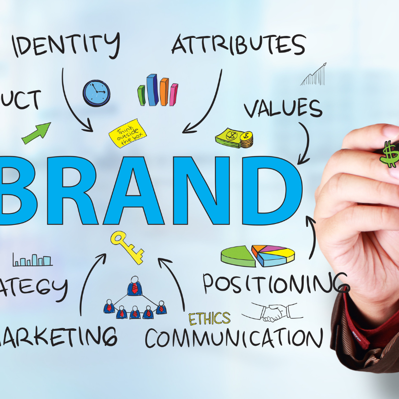 Sales Team Operation and Market Development Services
