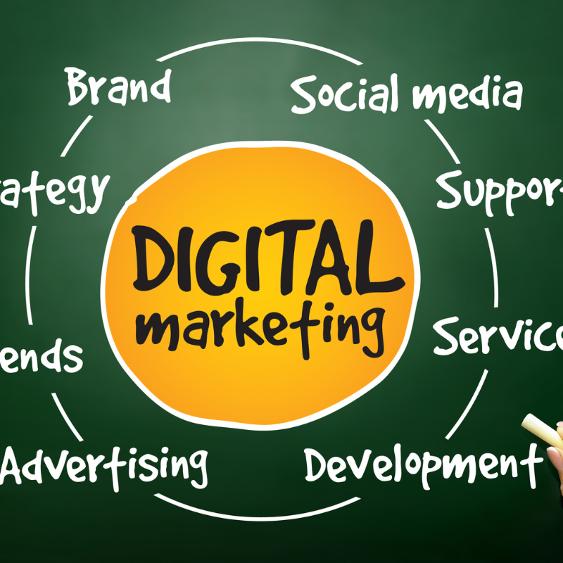 Dịch vụ Digital Marketing Đa Kênh - Giải Pháp Tối Ưu Hiệu Quả & Chi Phí Cho Doanh Nghiệp