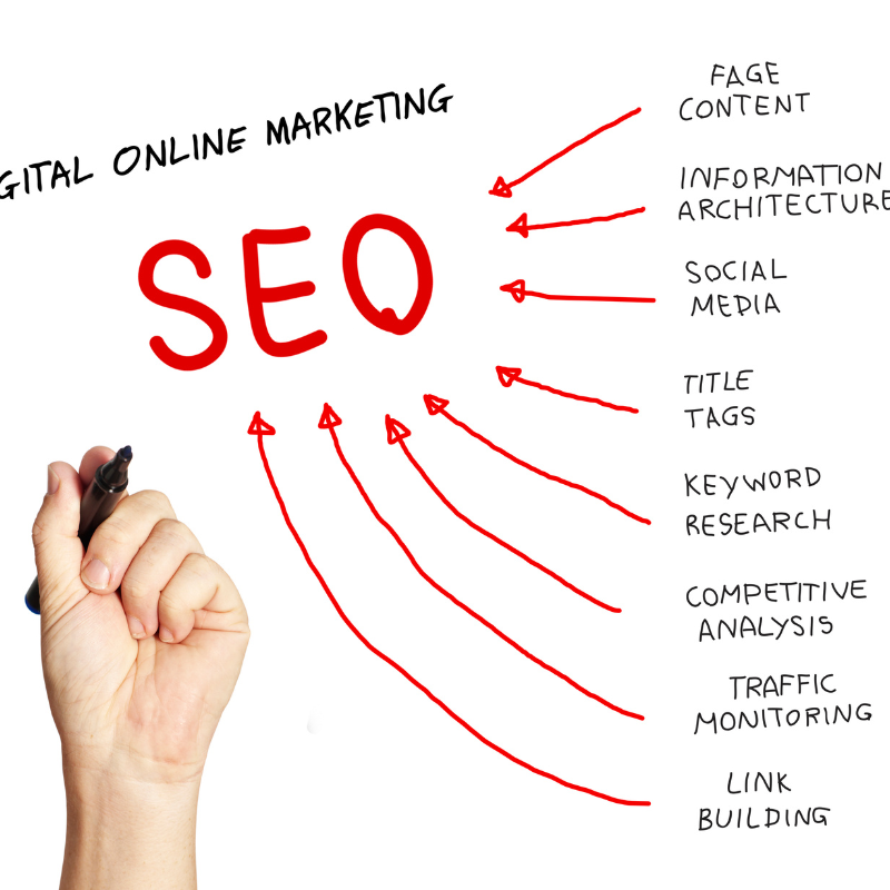 Dịch vụ Digital Marketing Đa Kênh