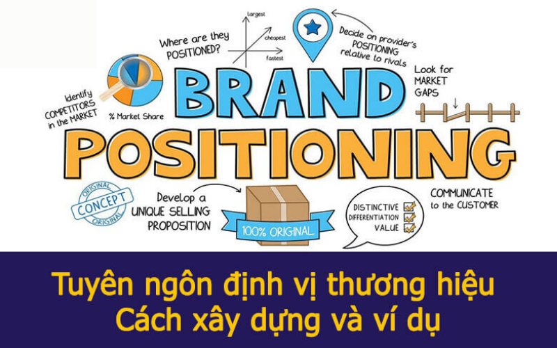 Brand Positioning Services