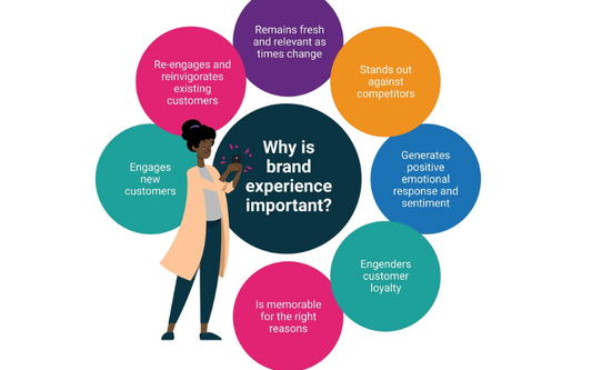 Dịch Vụ Brand Manager Đà Nẵng