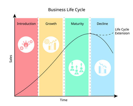 Dịch Vụ Brand Manager Đà Nẵng