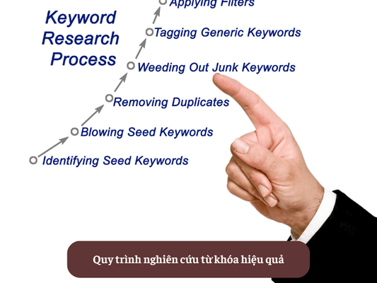 Dịch Vụ Nghiên Cứu Thị Trường Và Phân Tích Đối Thủ