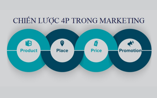 4P Marketing là gì? Xây dựng chiến lược Marketing Mix 4P