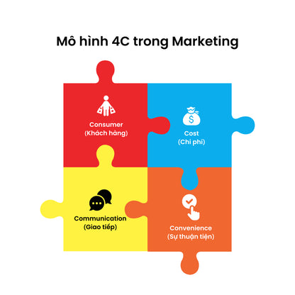 Dịch Vụ Marketing Tại Đà Lạt