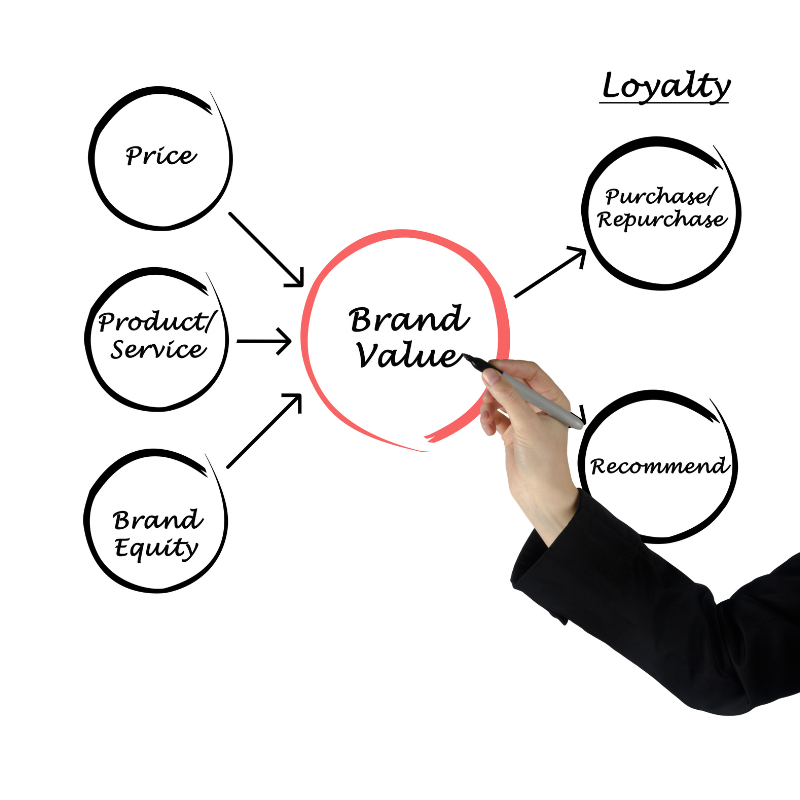 Nâng Tầm Thương Hiệu Cà Mau: Giải Pháp Toàn Diện Từ Dịch vụ Brand Manager Cà Mau