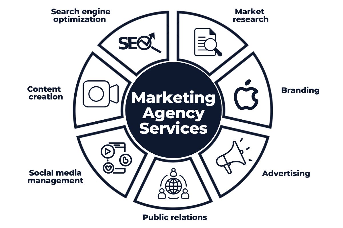 Dịch Vụ Marketing Tại Hà Nội