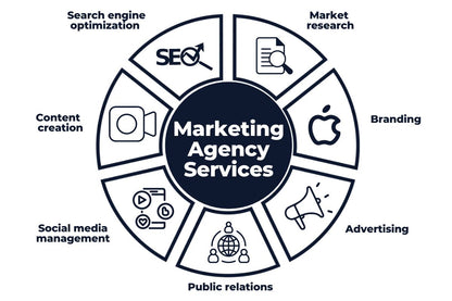 Dịch Vụ Marketing Tại Hà Nội
